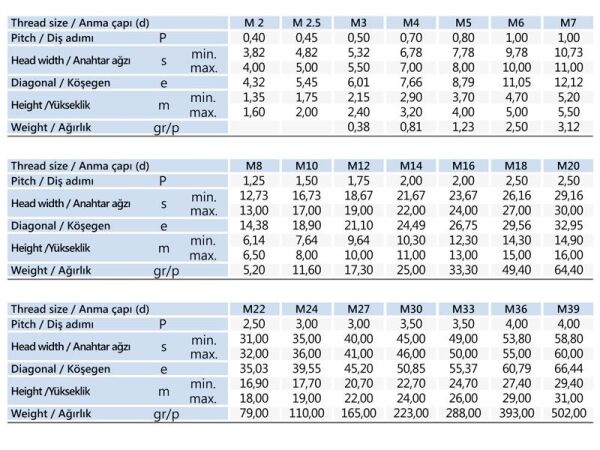 M5 Altıköşe Somun DIN 934