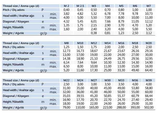 M6 Altıköşe Somun DIN 934