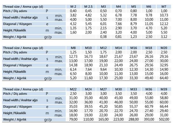 M24 Altıköşe Somun DIN 934