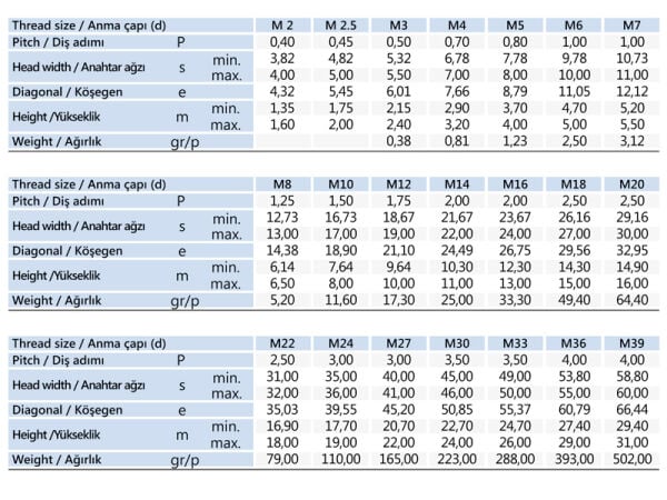 M7 Altıköşe Somun DIN 934