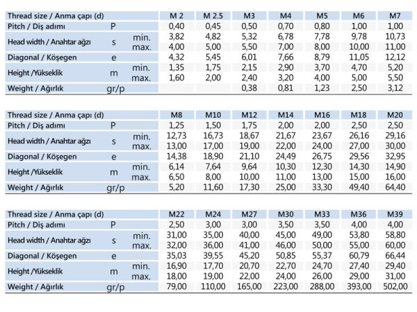 M3 Altıköşe Somun DIN 934
