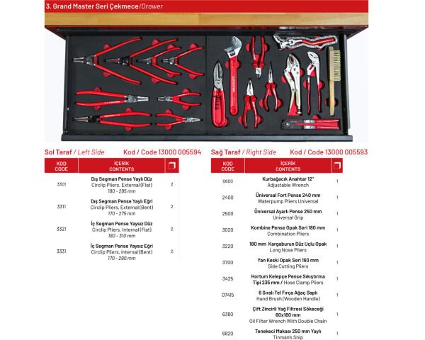 5434 - Grand Master Set Ağır Vasıta Takım Dolabı 251 Parça