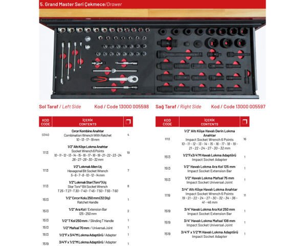 5434 - Grand Master Set Ağır Vasıta Takım Dolabı 251 Parça
