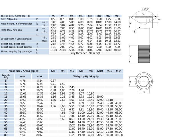 M12x80 İmbus Cıvata 12.9 DIN 912