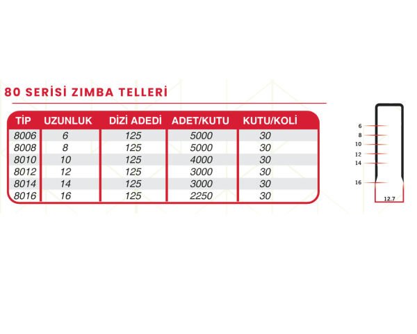 HAİS Zımba Teli 8008
