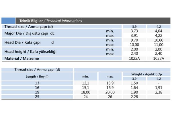 3.9x25 İthal RYSB Matkap Uçlu Saç Vidası