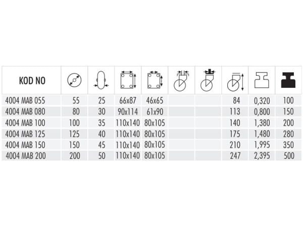 4004 MAB 100 Moblen Ağır Yük Sabit Teker