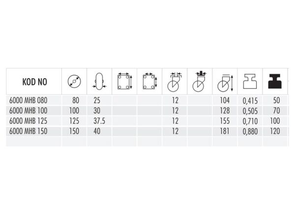 6000 MHB 125 Delikli Moblen Teker