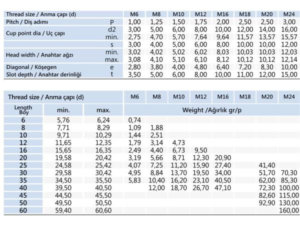 M6x16 Setskur Cıvata DIN 916