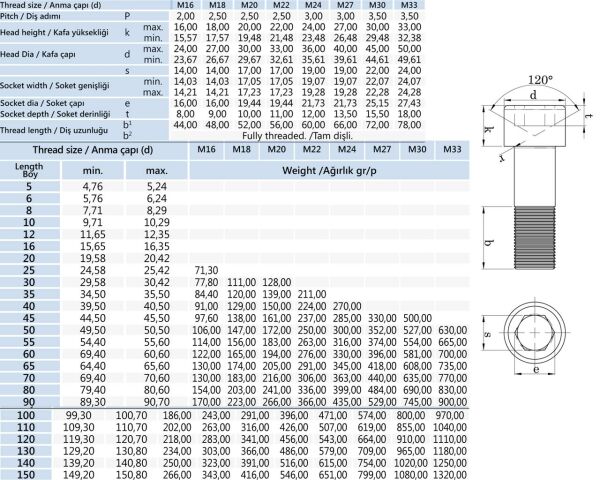 M22x120 İmbus Cıvata 8.8 DIN 912