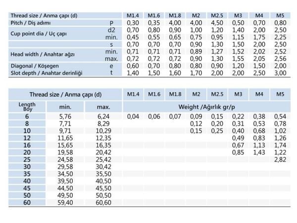 M12x16 Setskur Cıvata DIN 916