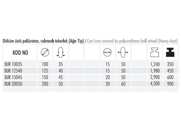 DUR 150x45 Döküm Poliüretan Rulmanlı Yedek Teker