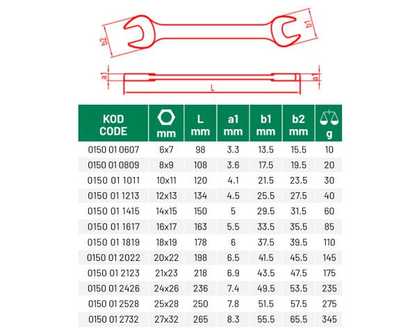 ELTA 0150 İki Ağız Anahtar Kısa Boy 20x22