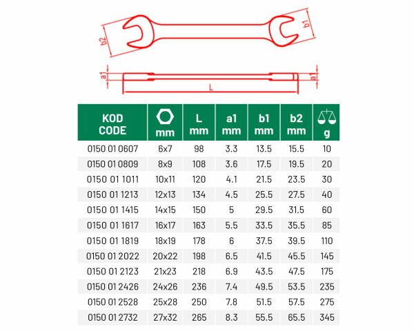 ELTA 0150 İki Ağız Anahtar Kısa Boy 21x23