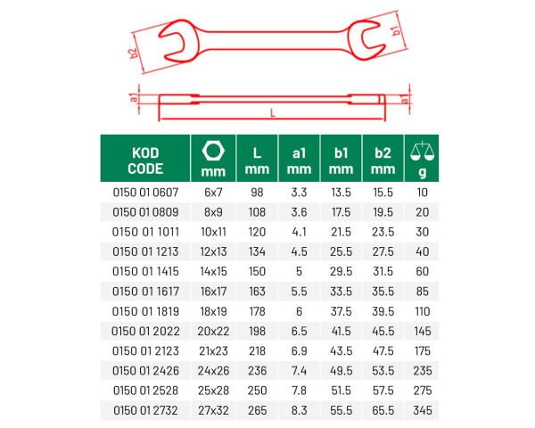ELTA 0150 İki Ağız Anahtar Kısa Boy 25x28
