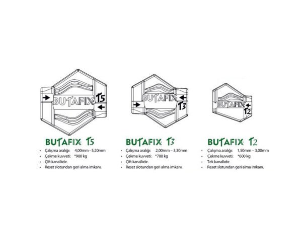 BUTAFİX T2 Tel Halat Gerdirme Otomatik Klemensi