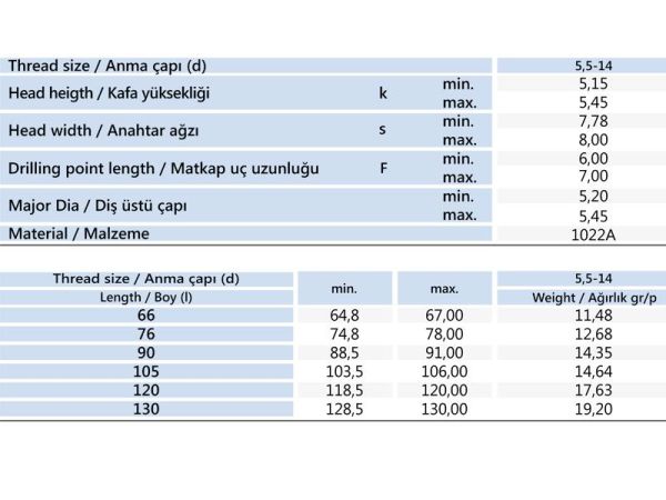5.5x105 mm Poliüretan Panel Vidası 6 mm Deler