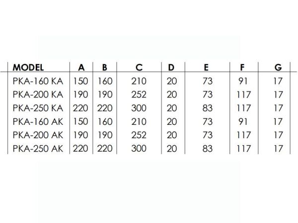 Kapaklı ve Flanşlı Aksiyel Aspiratör PKA-200 KA