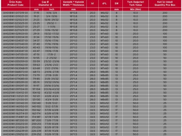 Ağır Tip Hortum Kelepçesi 34-37 mm
