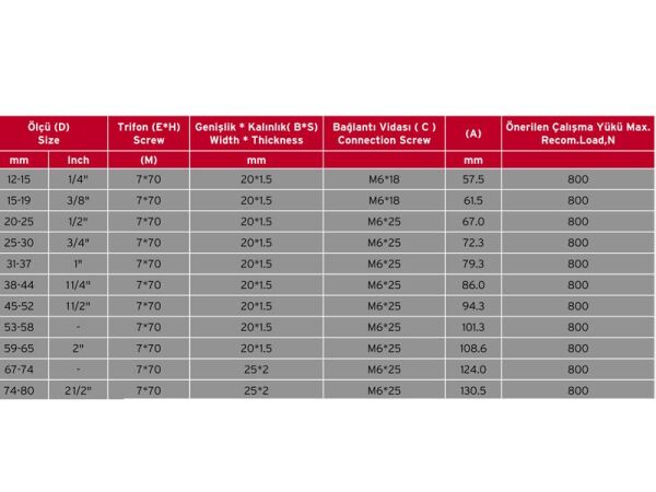 Trifonlu Doğalgaz Boru Kelepçesi 1 1/4''