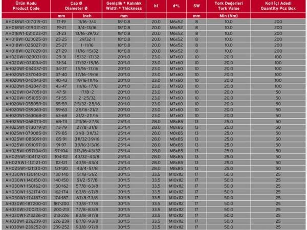 Ağır Tip Hortum Kelepçesi 43-47 mm