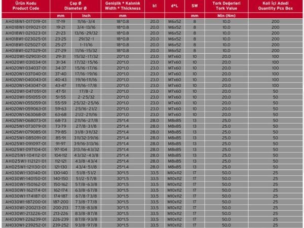 Ağır Tip Hortum Kelepçesi 59-63 mm