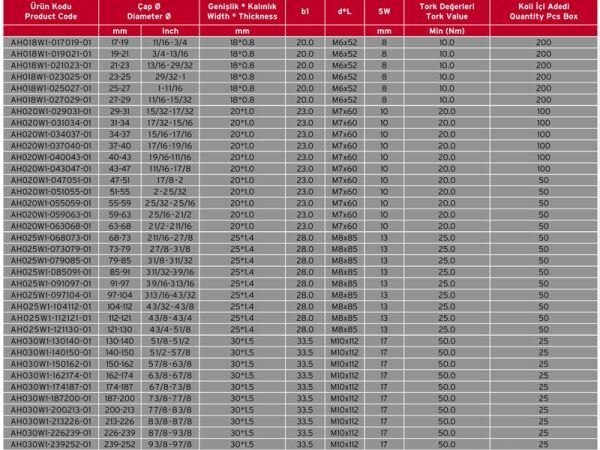 Ağır Tip Hortum Kelepçesi 73-79 mm