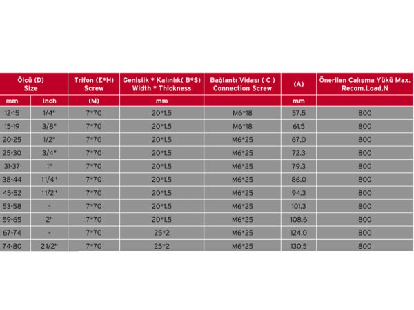 Trifonlu Doğalgaz Boru Kelepçesi 4''