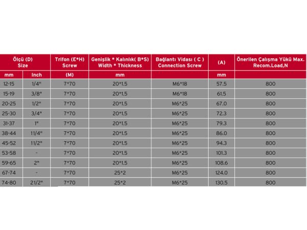 Trifonlu Doğalgaz Boru Kelepçesi 3''