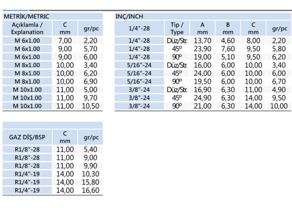 7/16 Eğri Gresörlük H2 45° DIN 71412