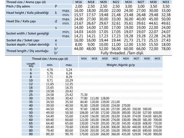 M3x12 İmbus Cıvata DIN 912